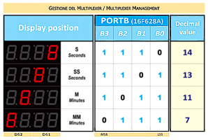 Multiplexer management